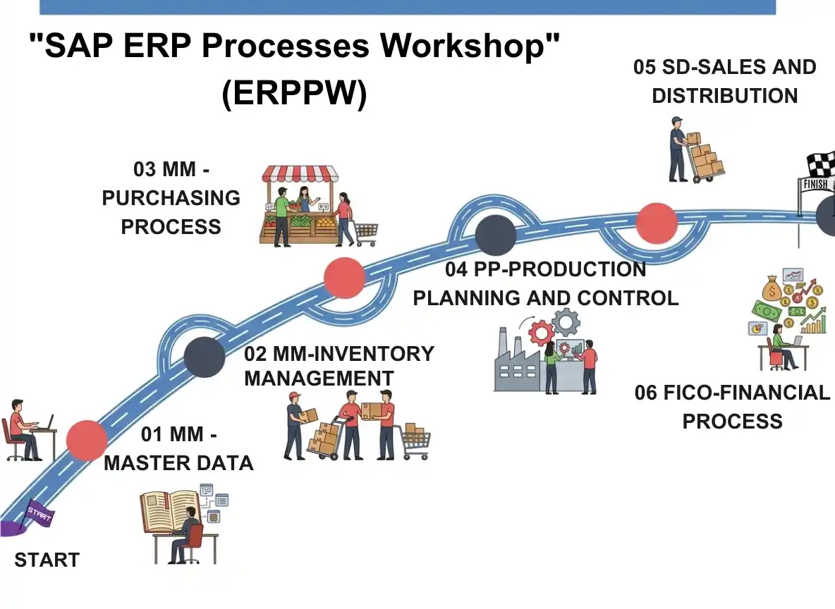 ERPPW Course