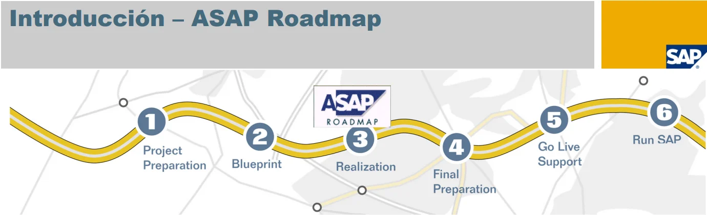 ASAP Methodology